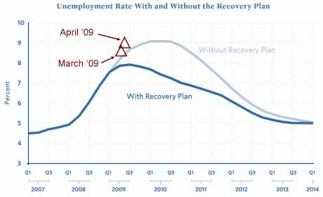 stimulus-fail